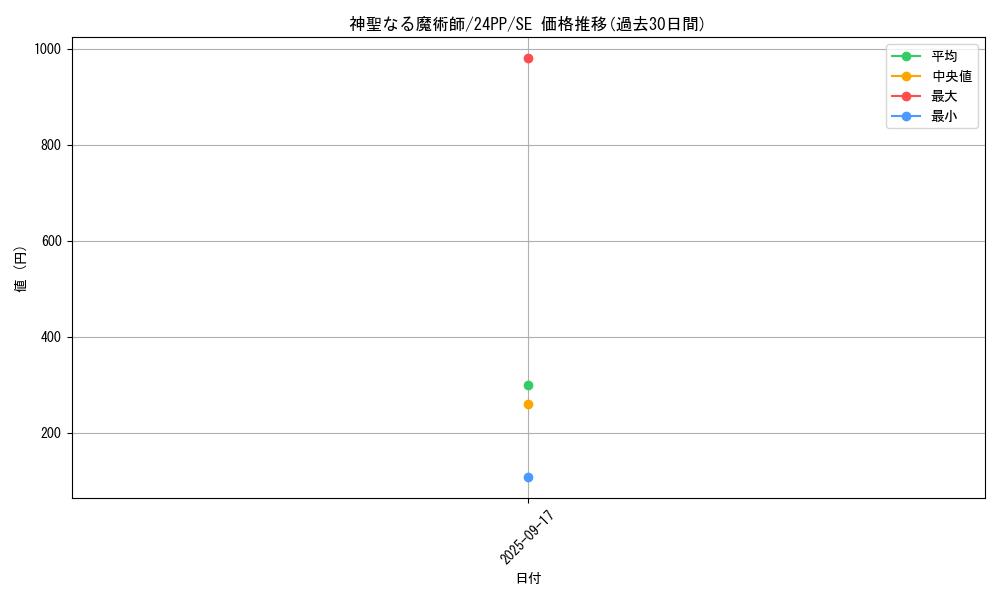 card_1404_series_1780_rarity_5_graph