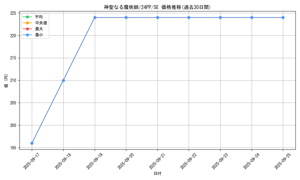 card_1404_series_1780_rarity_604_graph