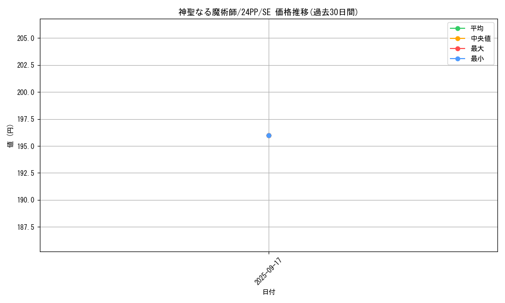 card_1404_series_1780_rarity_604_graph
