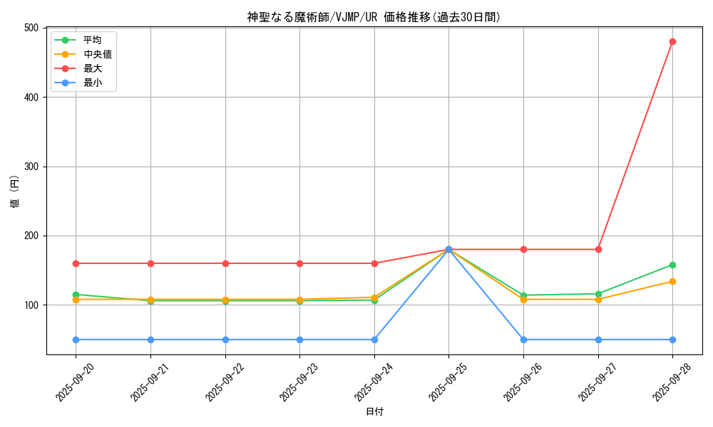 card_1404_series_2871_rarity_7_graph
