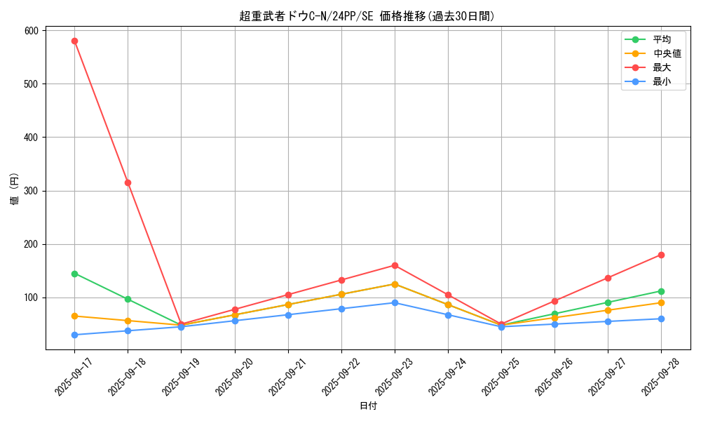 card_1405_series_1780_rarity_5_graph