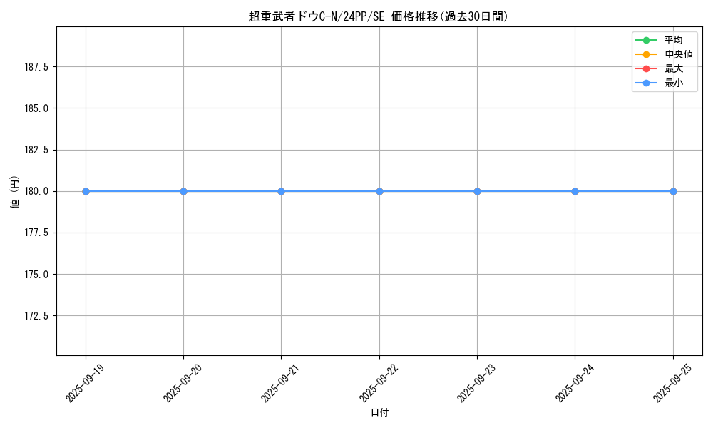 card_1405_series_1780_rarity_604_graph