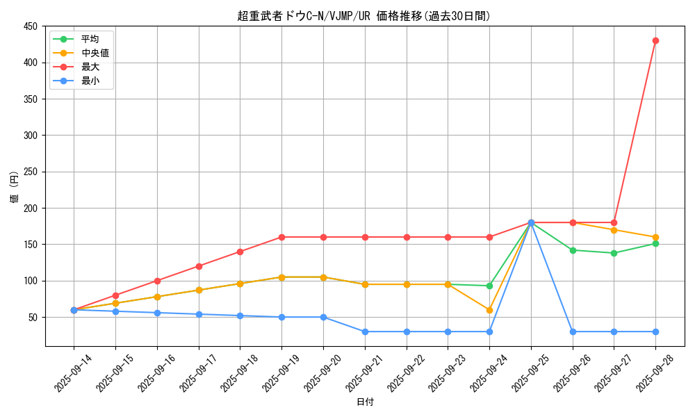 card_1405_series_2874_rarity_7_graph