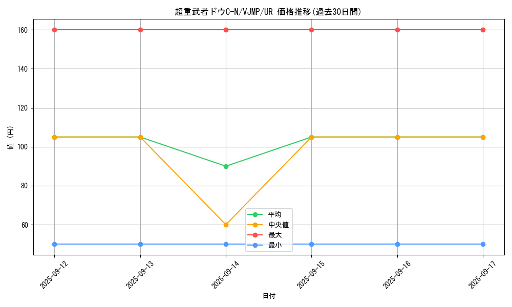 card_1405_series_2874_rarity_7_graph