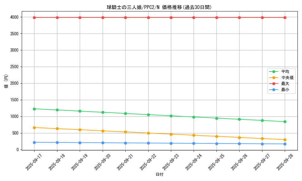 card_1406_series_2875_rarity_1_graph