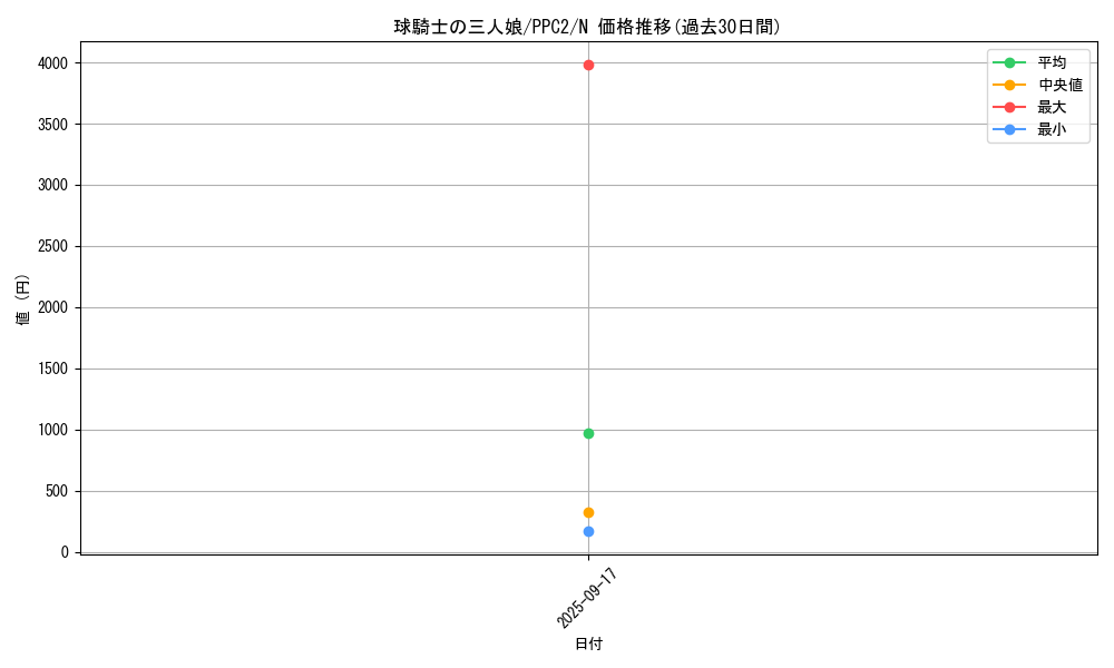 card_1406_series_2875_rarity_1_graph