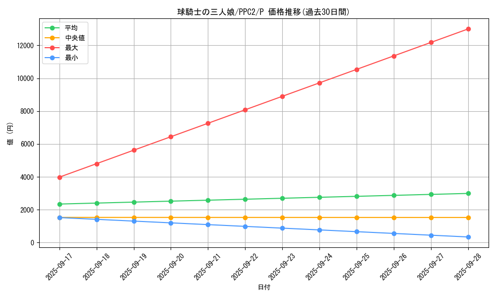 card_1406_series_2875_rarity_2_graph