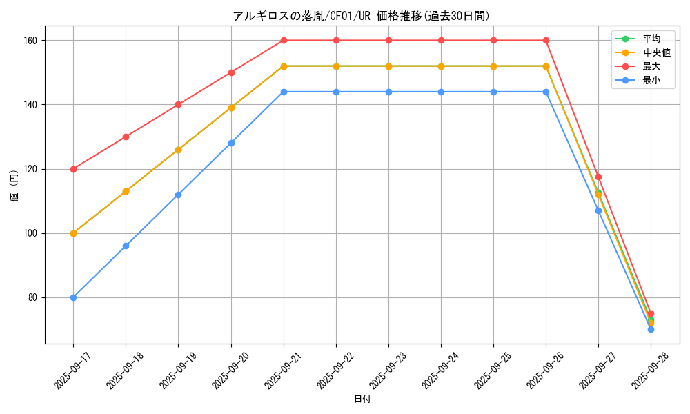 card_1408_series_1019_rarity_7_graph