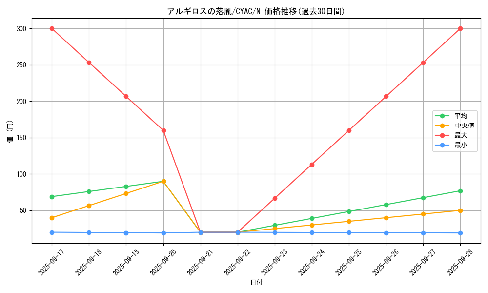 card_1408_series_2877_rarity_1_graph