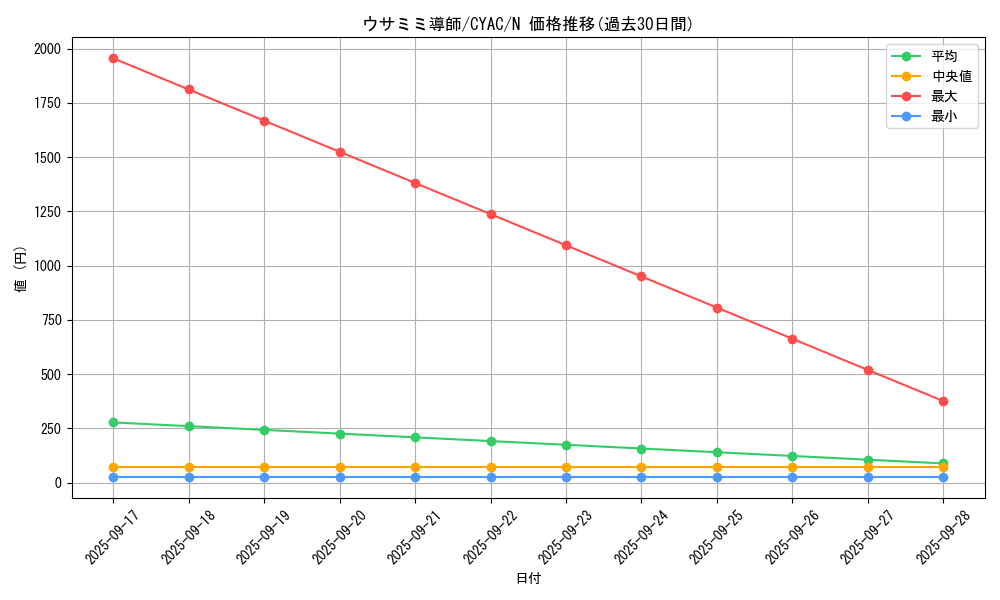 card_1409_series_2877_rarity_1_graph