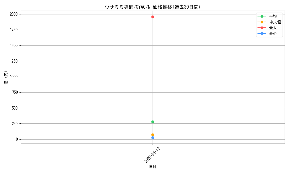 card_1409_series_2877_rarity_1_graph