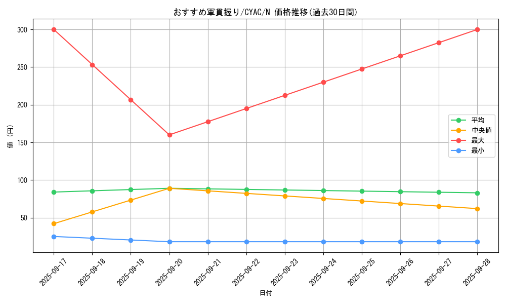card_1411_series_2877_rarity_1_graph
