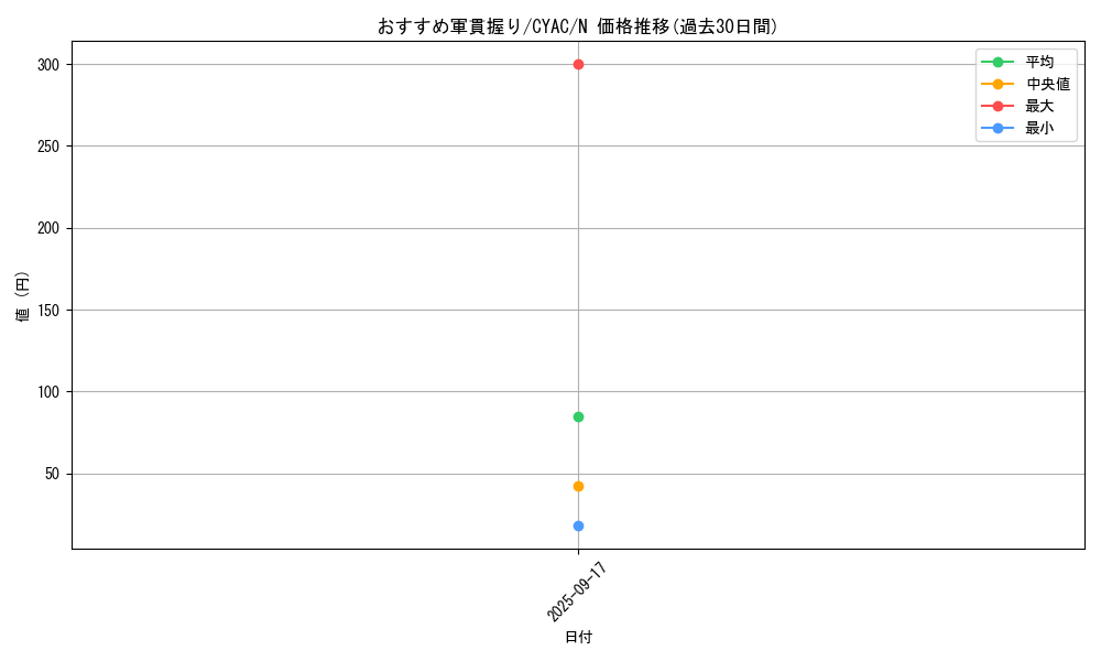card_1411_series_2877_rarity_1_graph