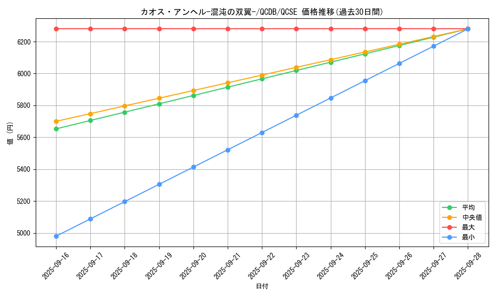card_1412_series_1759_rarity_408_graph