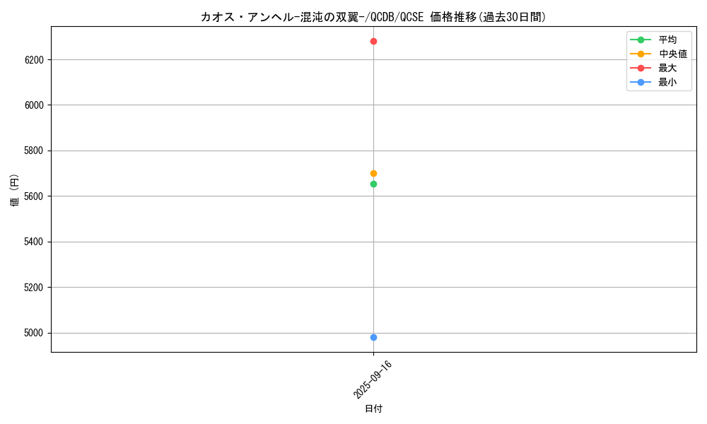 card_1412_series_1759_rarity_408_graph