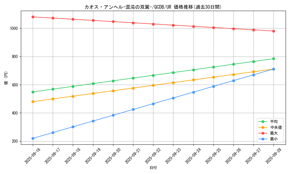 card_1412_series_1759_rarity_7_graph