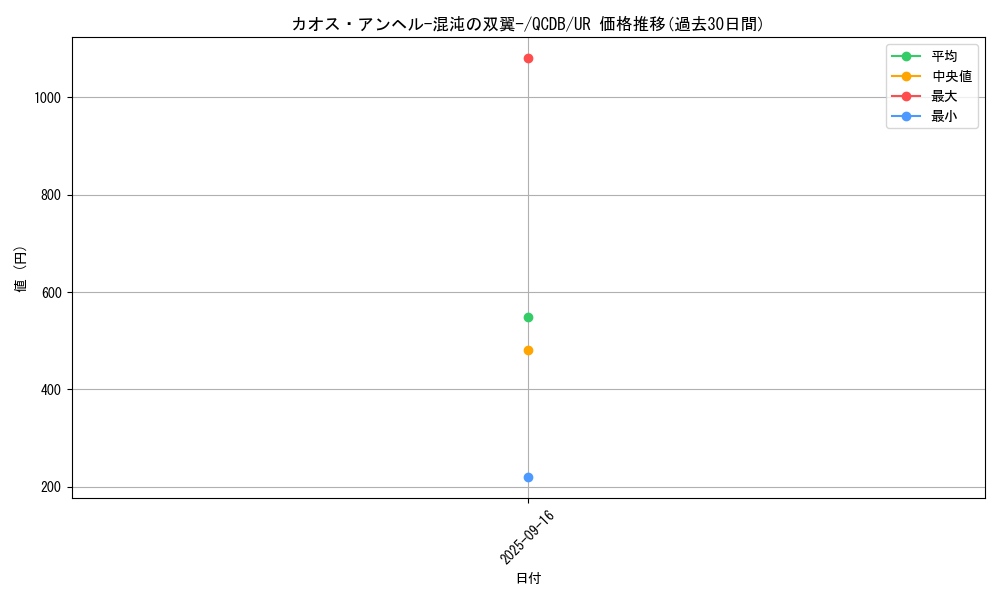 card_1412_series_1759_rarity_7_graph