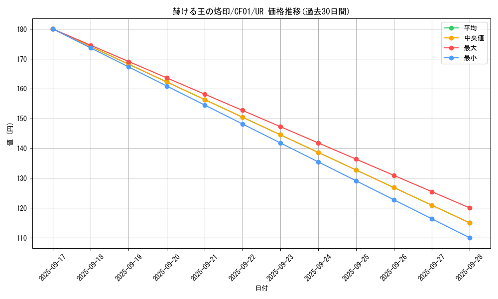 card_1413_series_1019_rarity_7_graph
