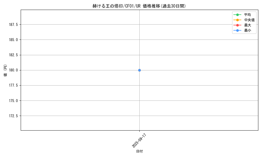card_1413_series_1019_rarity_7_graph