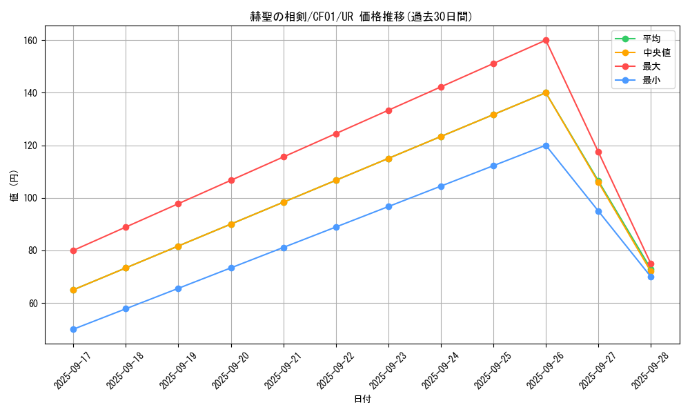 card_1414_series_1019_rarity_7_graph