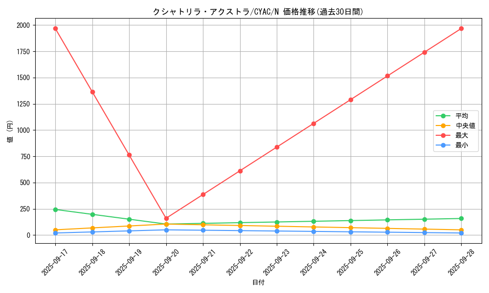 card_1415_series_2877_rarity_1_graph