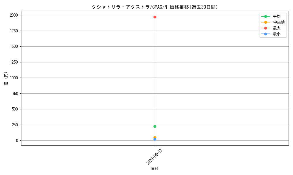card_1415_series_2877_rarity_1_graph