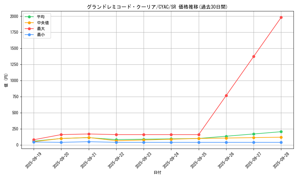 card_1416_series_2877_rarity_3_graph