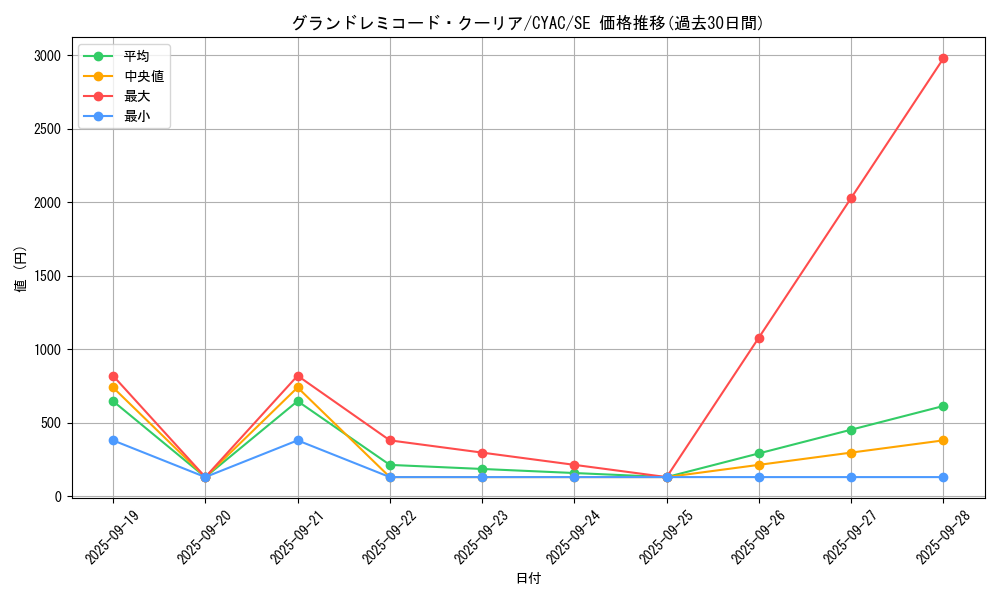 card_1416_series_2877_rarity_5_graph