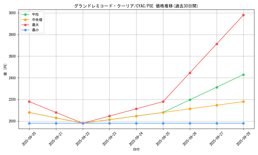 card_1416_series_2877_rarity_8_graph