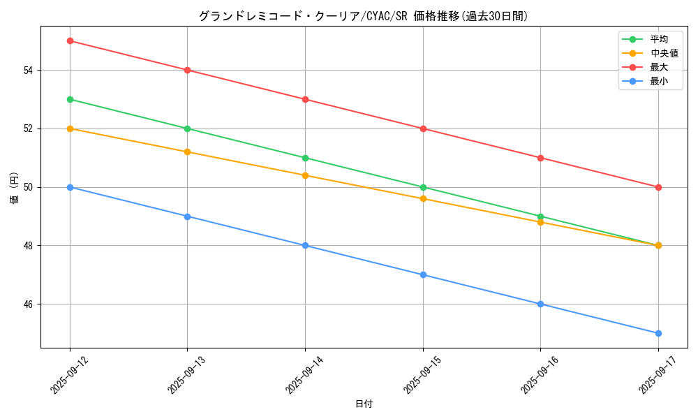 card_1416_series_2882_rarity_3_graph