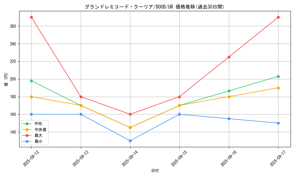 card_1416_series_2897_rarity_7_graph