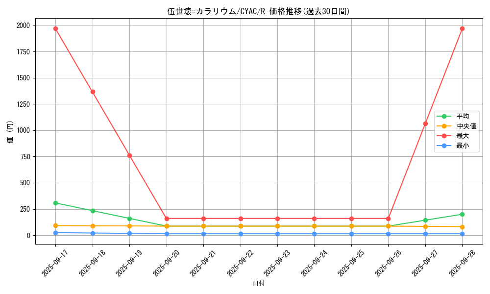 card_1417_series_2877_rarity_62_graph