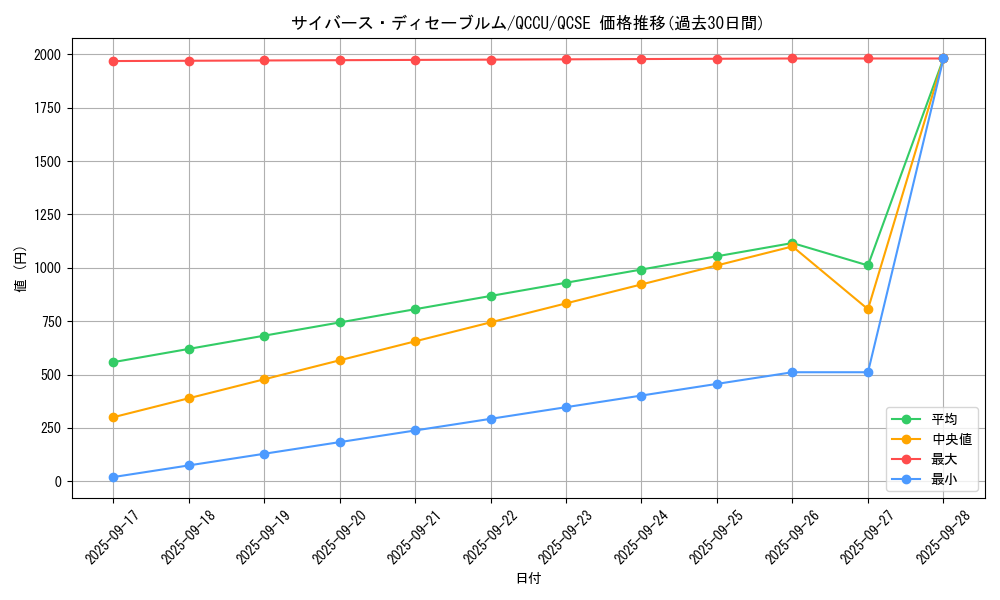 card_1421_series_2798_rarity_408_graph