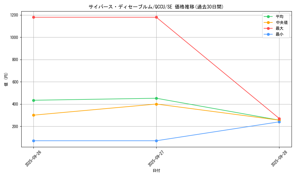 card_1421_series_2798_rarity_5_graph