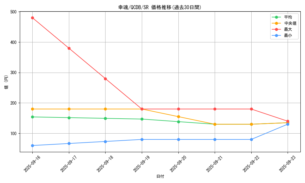 card_1422_series_1759_rarity_3_graph