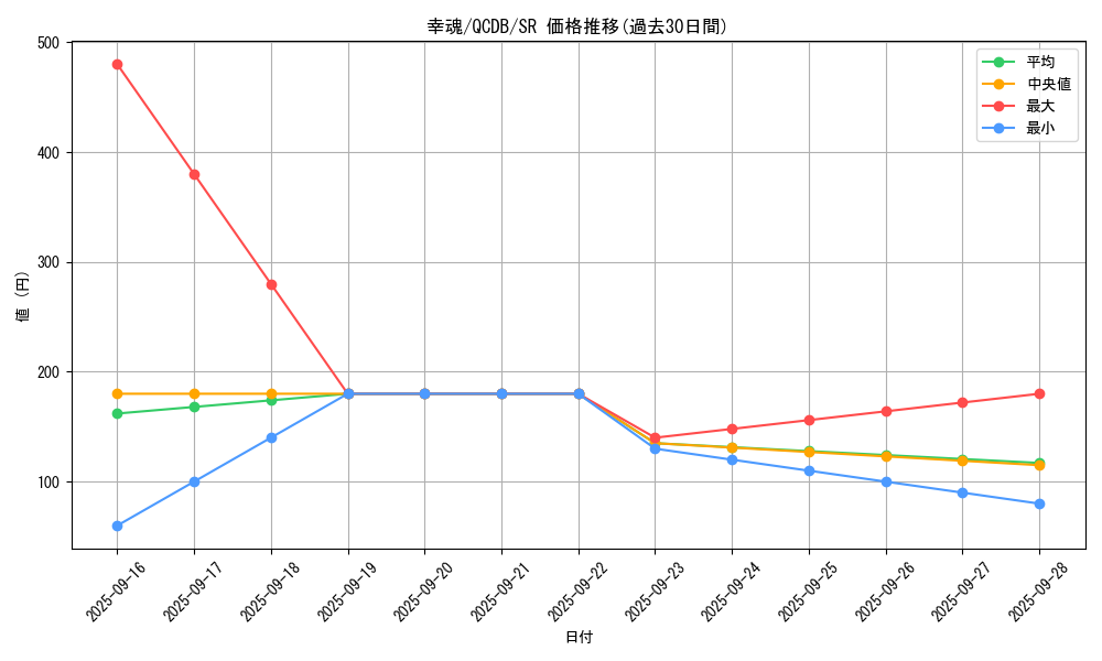card_1422_series_1759_rarity_3_graph