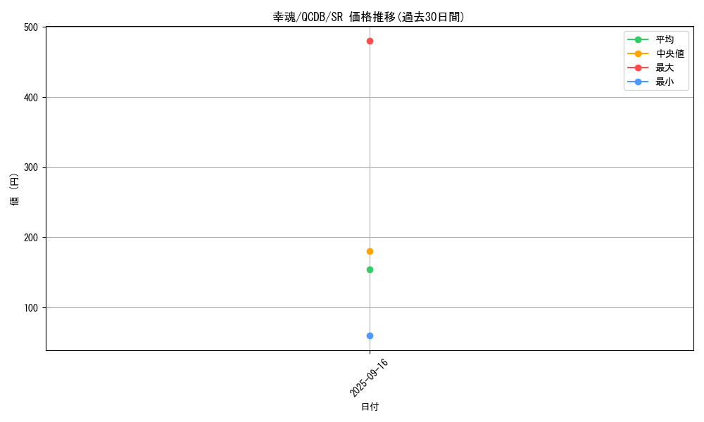 card_1422_series_1759_rarity_3_graph