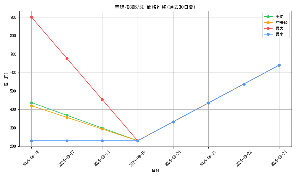 card_1422_series_1759_rarity_5_graph