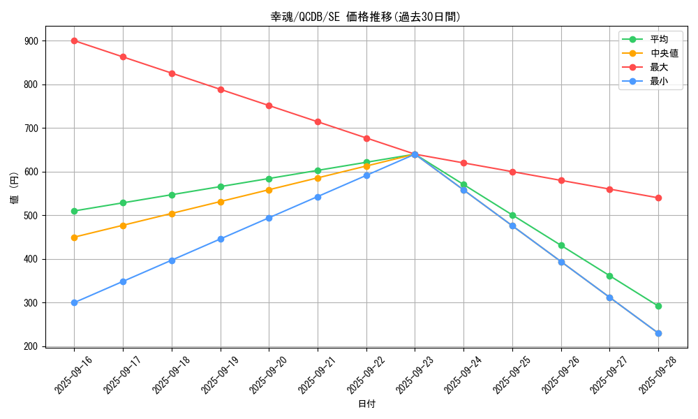 card_1422_series_1759_rarity_5_graph