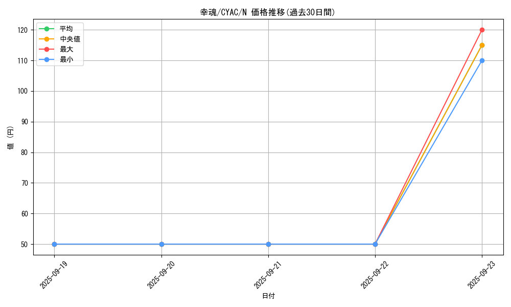 card_1422_series_2877_rarity_1_graph