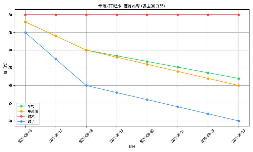 card_1422_series_2911_rarity_1_graph