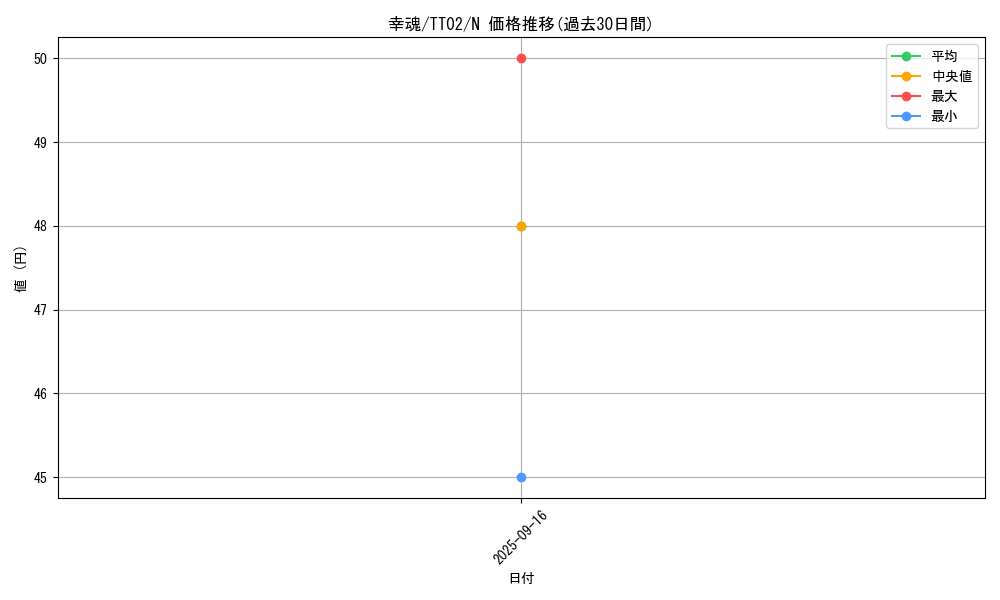 card_1422_series_2911_rarity_1_graph