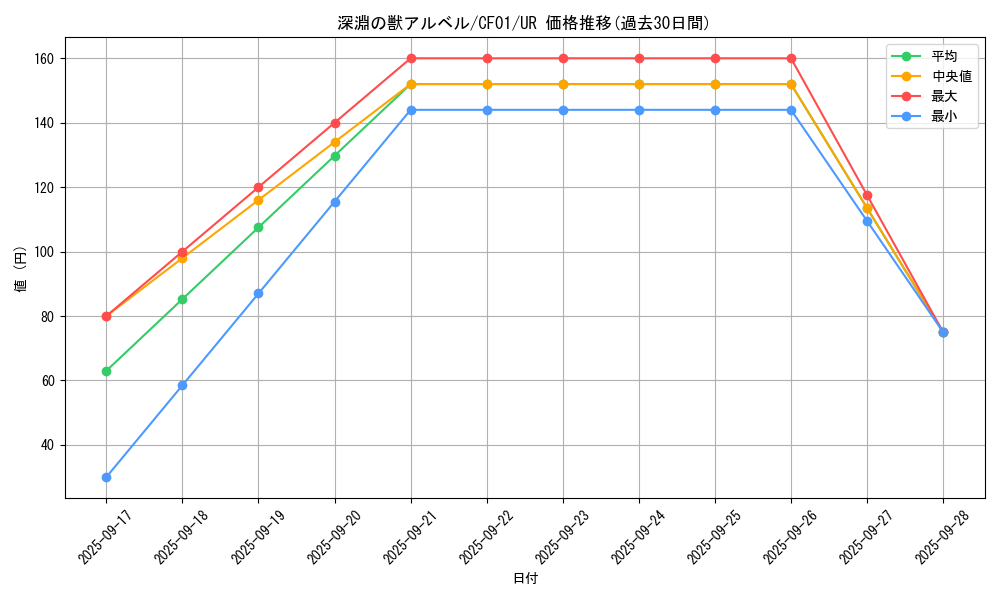 card_1423_series_1019_rarity_7_graph