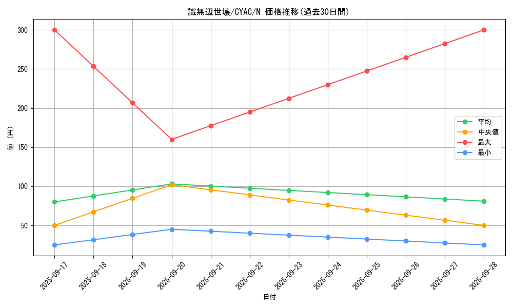 card_1424_series_2877_rarity_1_graph