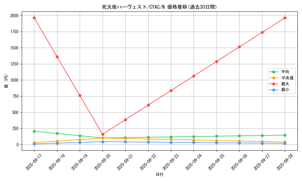 card_1425_series_2877_rarity_1_graph