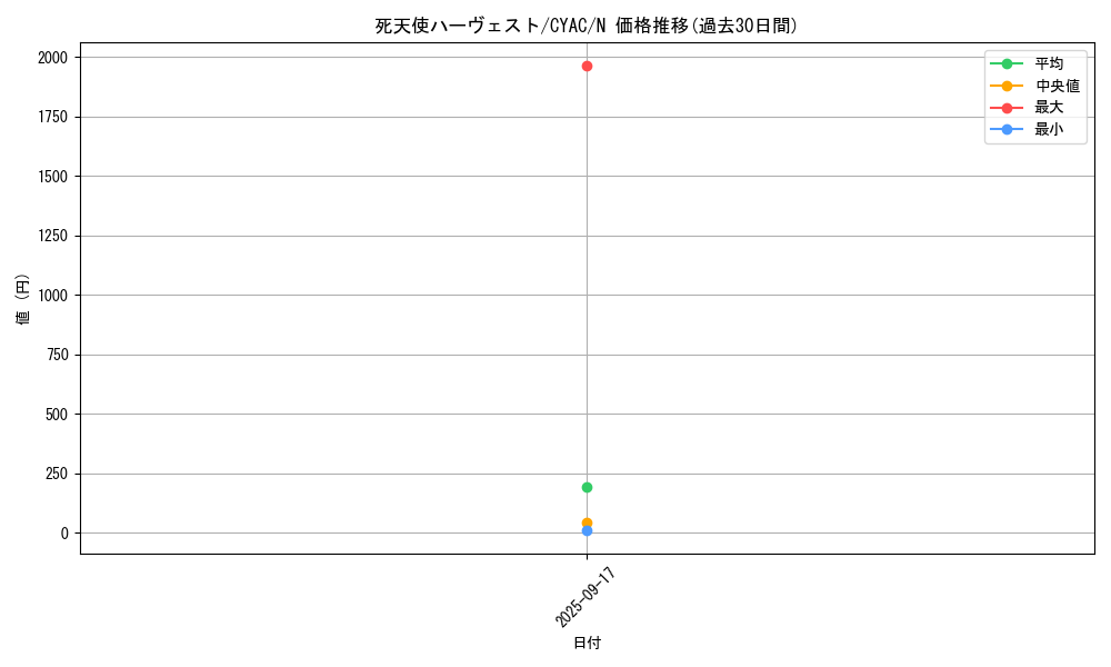 card_1425_series_2877_rarity_1_graph