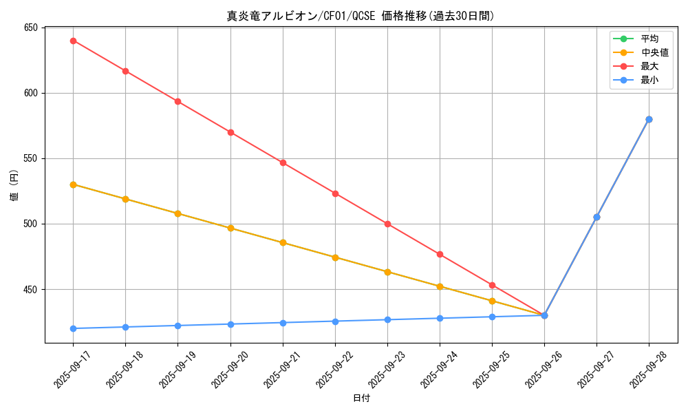 card_1426_series_1019_rarity_408_graph