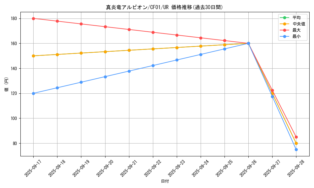 card_1426_series_1019_rarity_7_graph