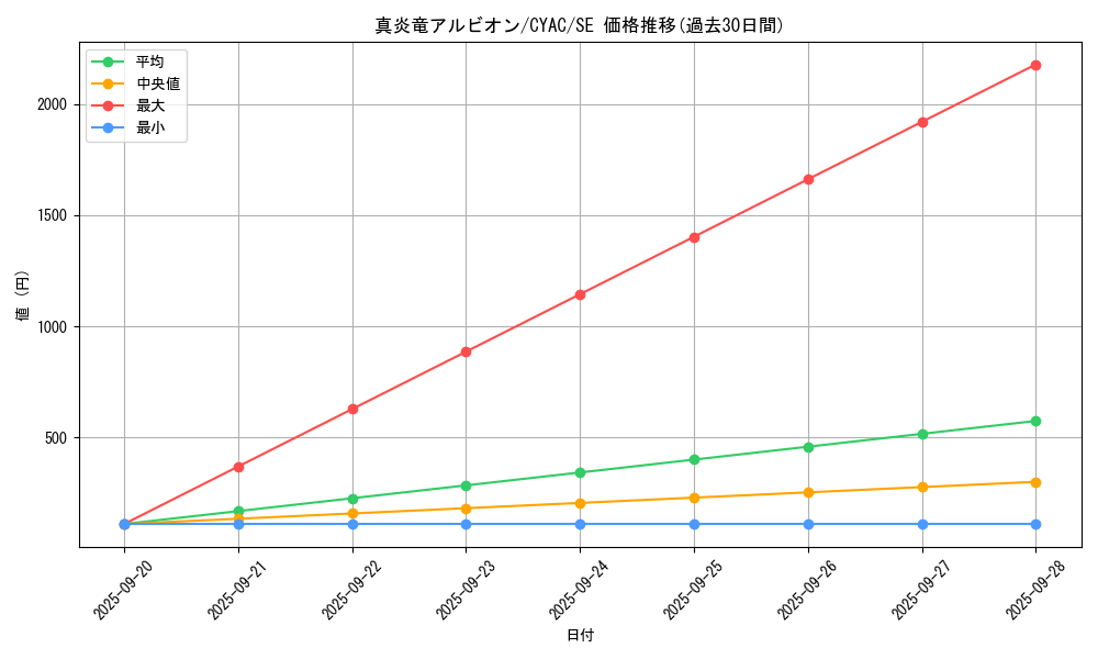 card_1426_series_2877_rarity_5_graph