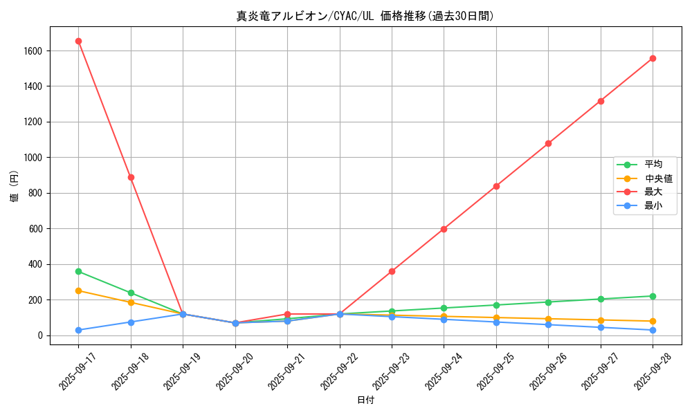 card_1426_series_2877_rarity_77_graph